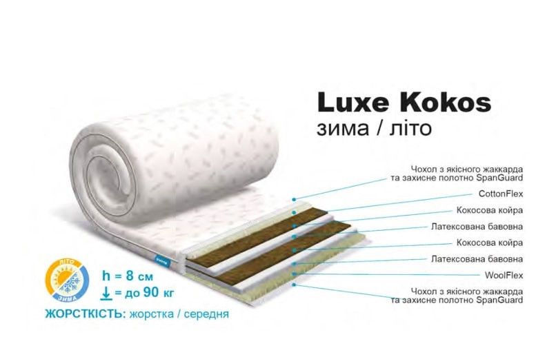 Тонкий матрас-топпер Usleep Sleep Roll Luxe Kokos 1146164664 фото