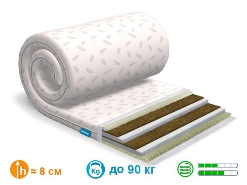 Тонкий матрац-топер Usleep Sleep Roll Luxe Kokos 1146164664 фото