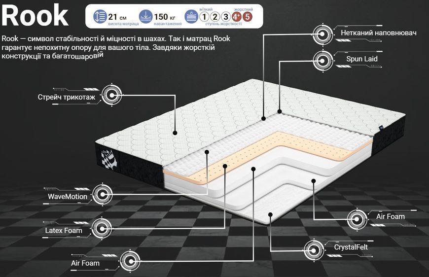 Ортопедический матрас Family Sleep Chess Rook/Рок 90x200 см 2771100796 фото