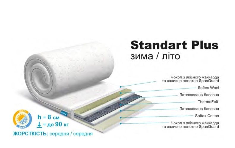 Тонкий матрац-топер Usleep Sleep Roll Standart Plus 1146164657 фото