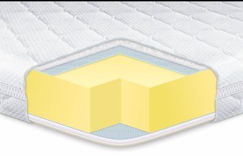 Тонкий матрас-топпер Eurosleep Стандарт Memory X4 Трикотаж 70х190 см 1720143946 фото