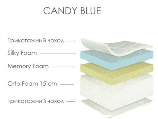 Ортопедичний матрац Usleep Candy Blue 1400613226 фото