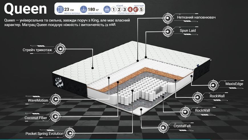 Ортопедический матрас Family Sleep Chess Queen 90х200 см 2770325340 фото