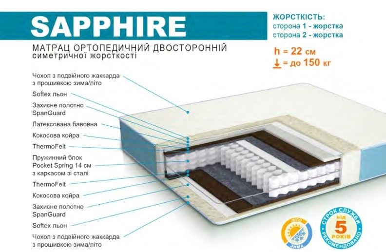 Ортопедичний матрац Usleep PhytoLife Sapphire 1146164649 фото