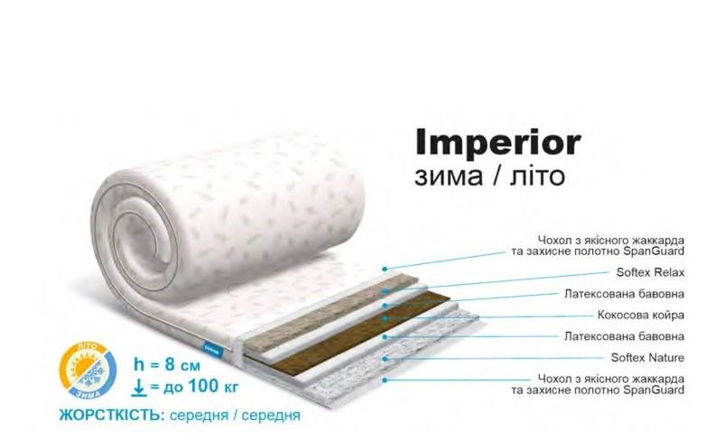 Тонкий матрац-топер Usleep Sleep Roll Imperior 1146164665 фото