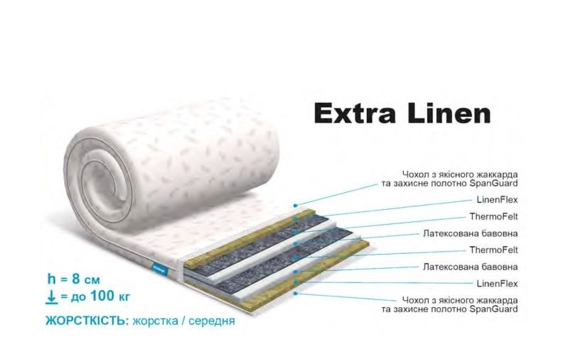 Тонкий матрац-топер Usleep Sleep Roll Extra Linen 1146164660 фото