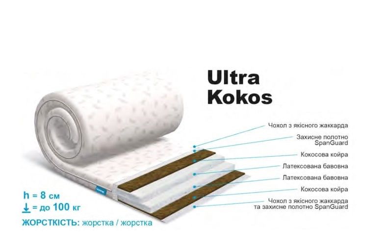 Тонкий матрац-топер Usleep Sleep Roll Ultra Kokos 1146164661 фото