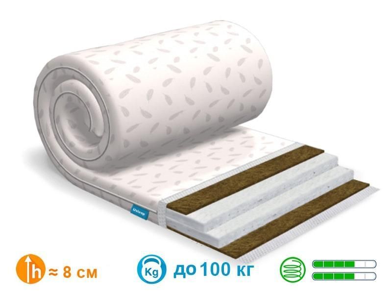 Тонкий матрац-топер Usleep Sleep Roll Ultra Kokos 1146164661 фото