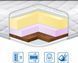 Тонкий матрас-топпер Eurosleep Стандарт Cocos Lux Жаккард 90х200 см 1719708166 фото 1