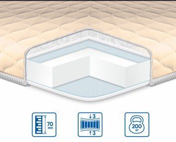 Тонкий матрац-топер Eurosleep Стандарт Simplex Strong Жаккард 1719135205 фото