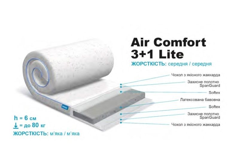 Тонкий матрац-топер Usleep Sleep Roll Air Comfort 3+1 Lite 1146164644 фото